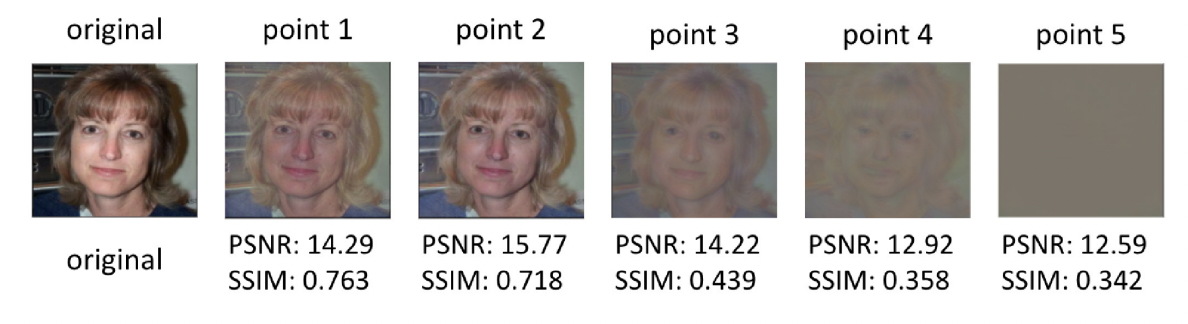 An illustration of images reproduced from intermediate feature maps of different split points.