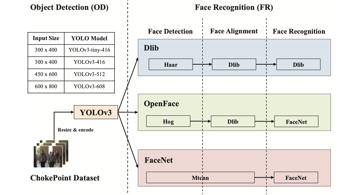 DICE-IoT