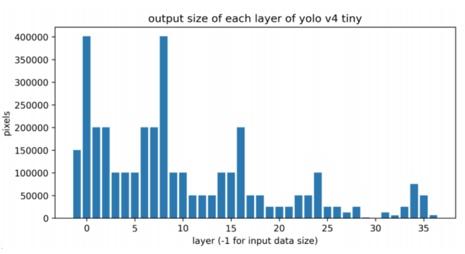 yolov4output