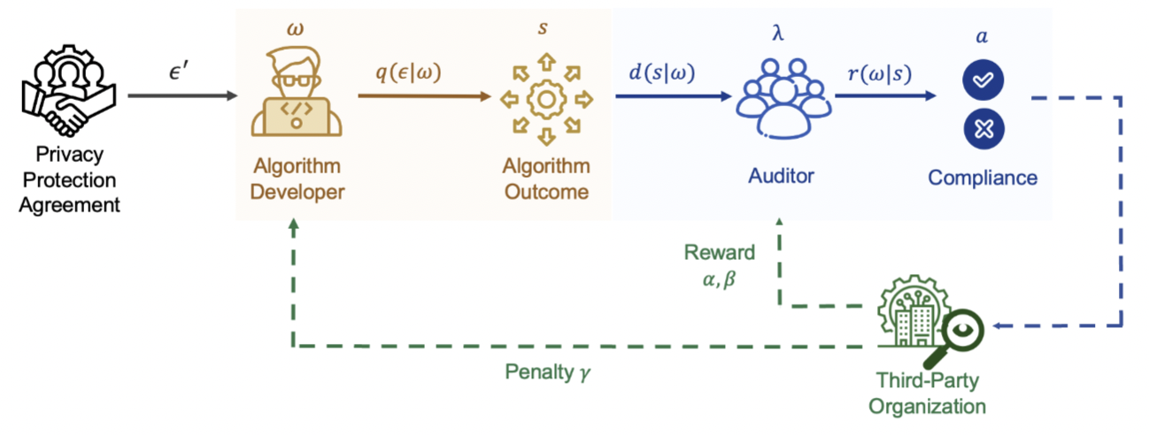 The herd audit framework.