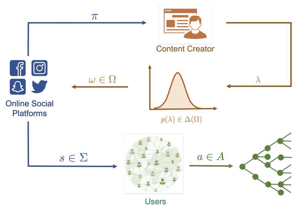 The Bayesian Persuaded Branching Process.