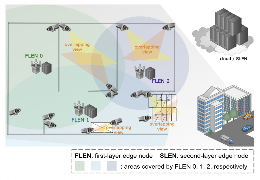 Privacy and Energy-Aware Split Deep Learning in Edge Camera Network