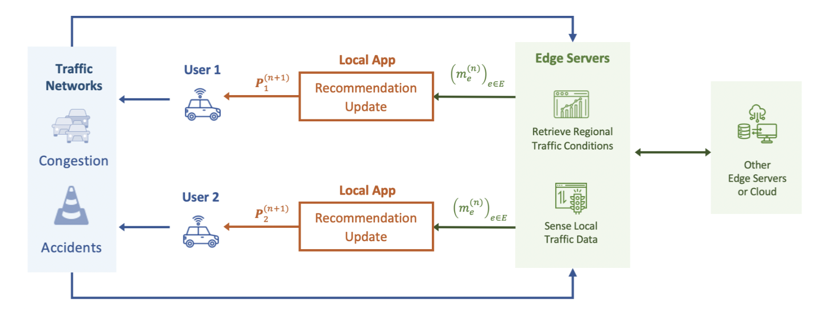 Adaptive Navigational Recommendations for Urban Transportation